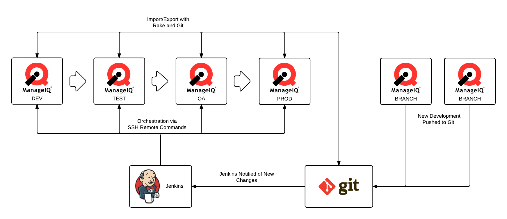 ci workflow.png