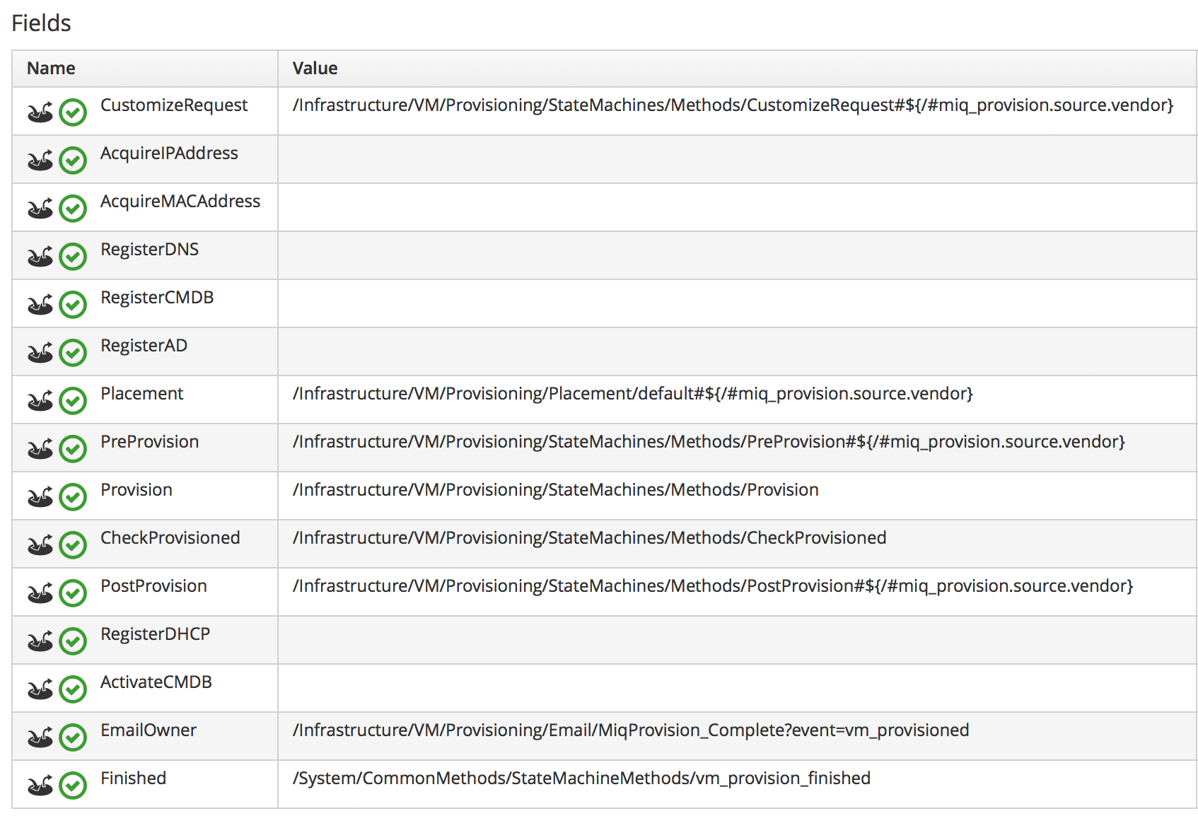 The VMProvision_VM State Machine